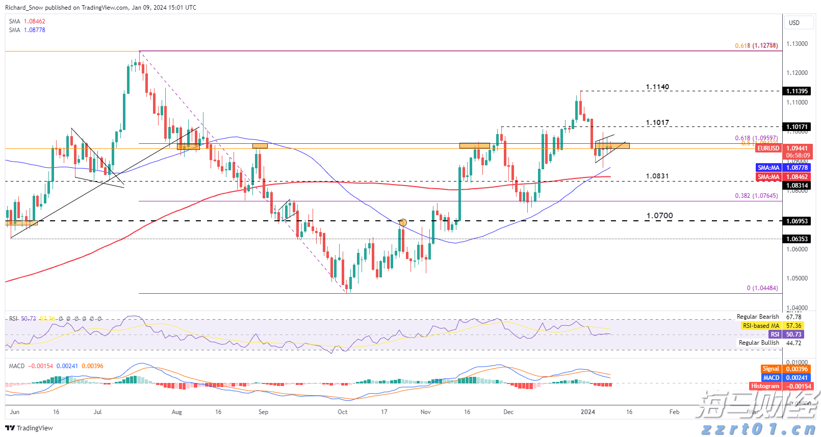 网络安全领域整合新动向:Palo Alto(PANW.US)计划收购SentinelOne(S.US)