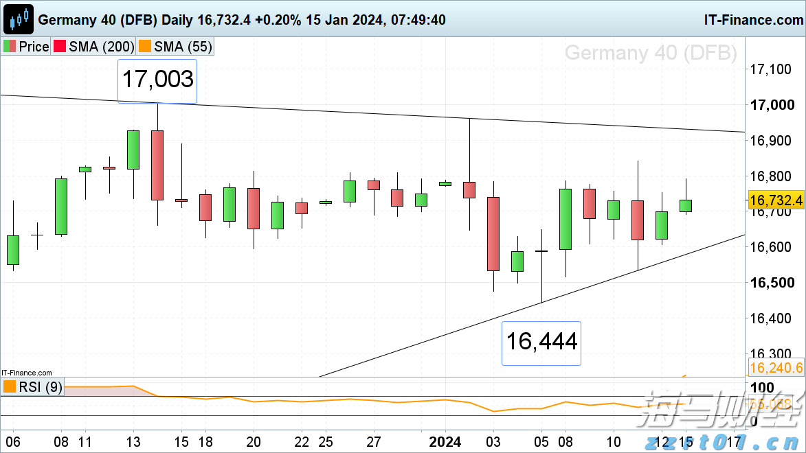 一季度全市公共资源交易金额约16.64亿元