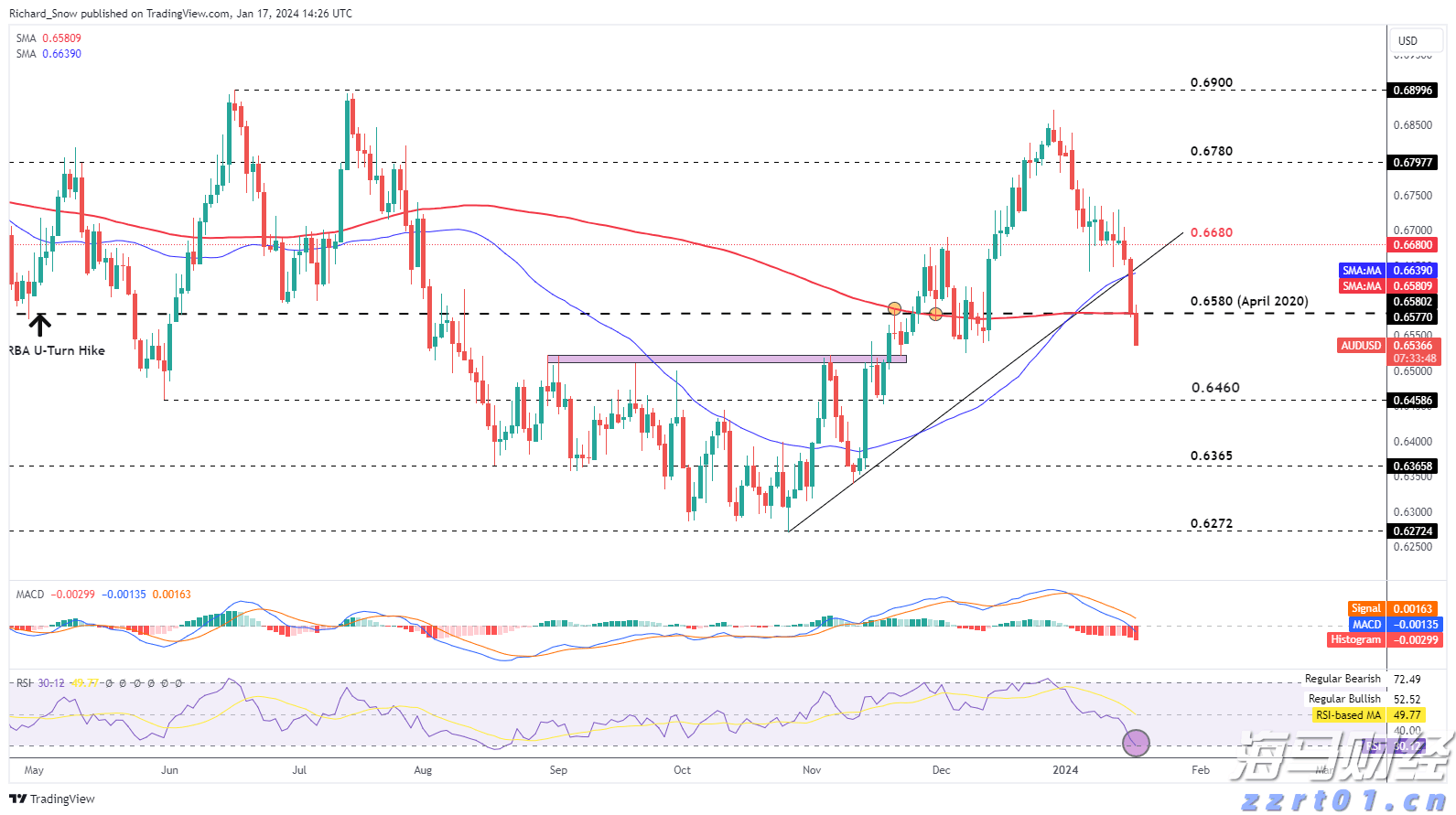 香港金管局连续干预港元汇率,情况如何发展?