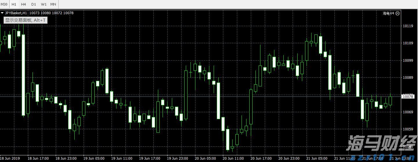 美日贸易协议助力！本田(HMC.US)Q1表现不佳，全年指引上调，关税损失预估减少2000亿日元