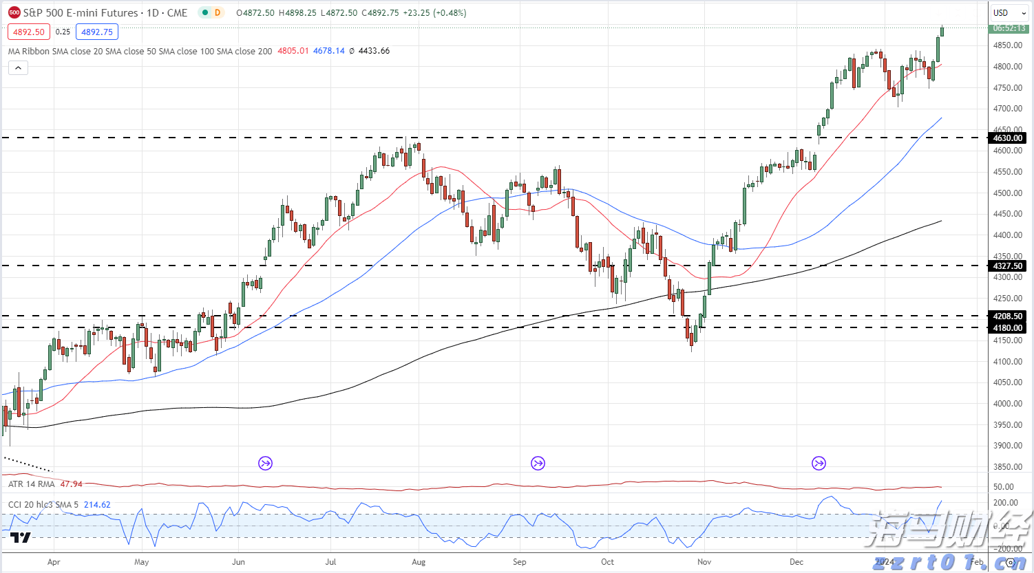 美日贸易协议助力！本田(HMC.US)Q1表现不佳，全年指引上调，关税损失预估减少2000亿日元