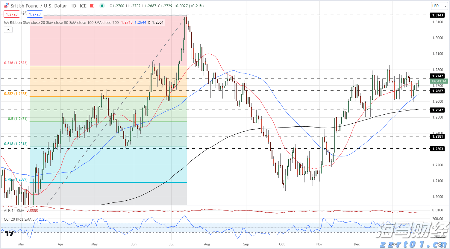 美日贸易协议助力！本田(HMC.US)Q1表现不佳，全年指引上调，关税损失预估减少2000亿日元