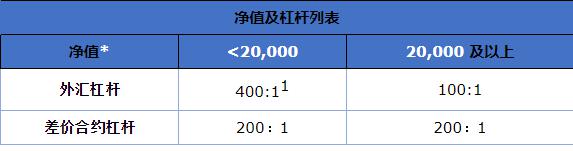 探索