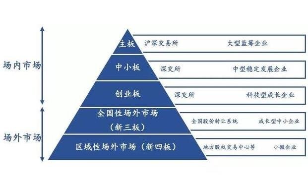 焦点