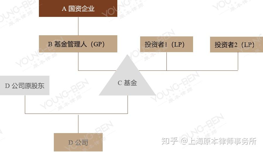 知识
