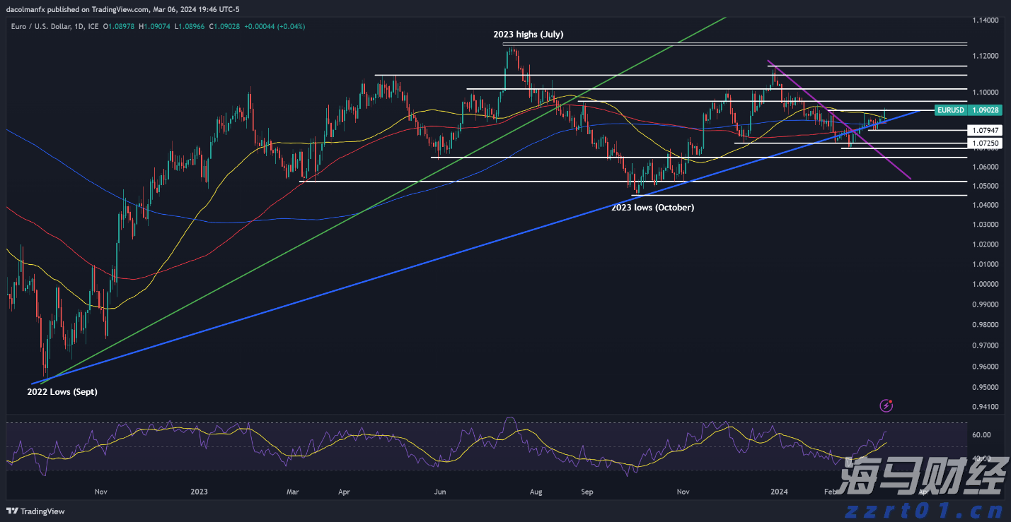 上海合作组织成员国元首理事会第二十五次会议一致同意接收老挝为对话伙伴