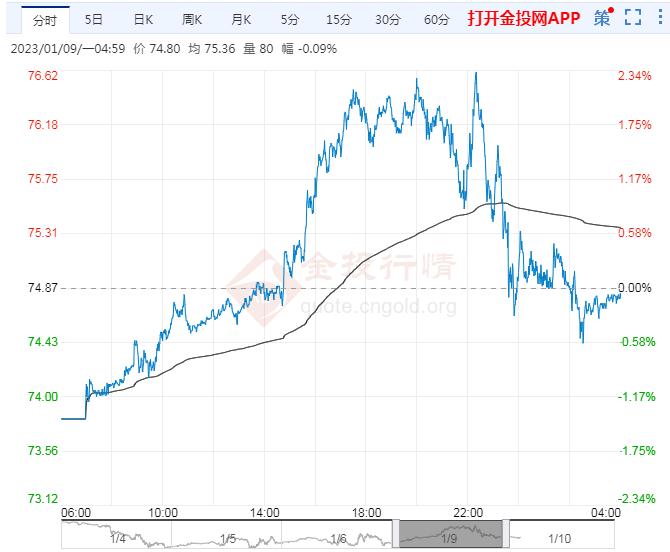 A股开盘快讯 | A股集体高开:创业板指涨0.33%,免税概念等板块表现突出