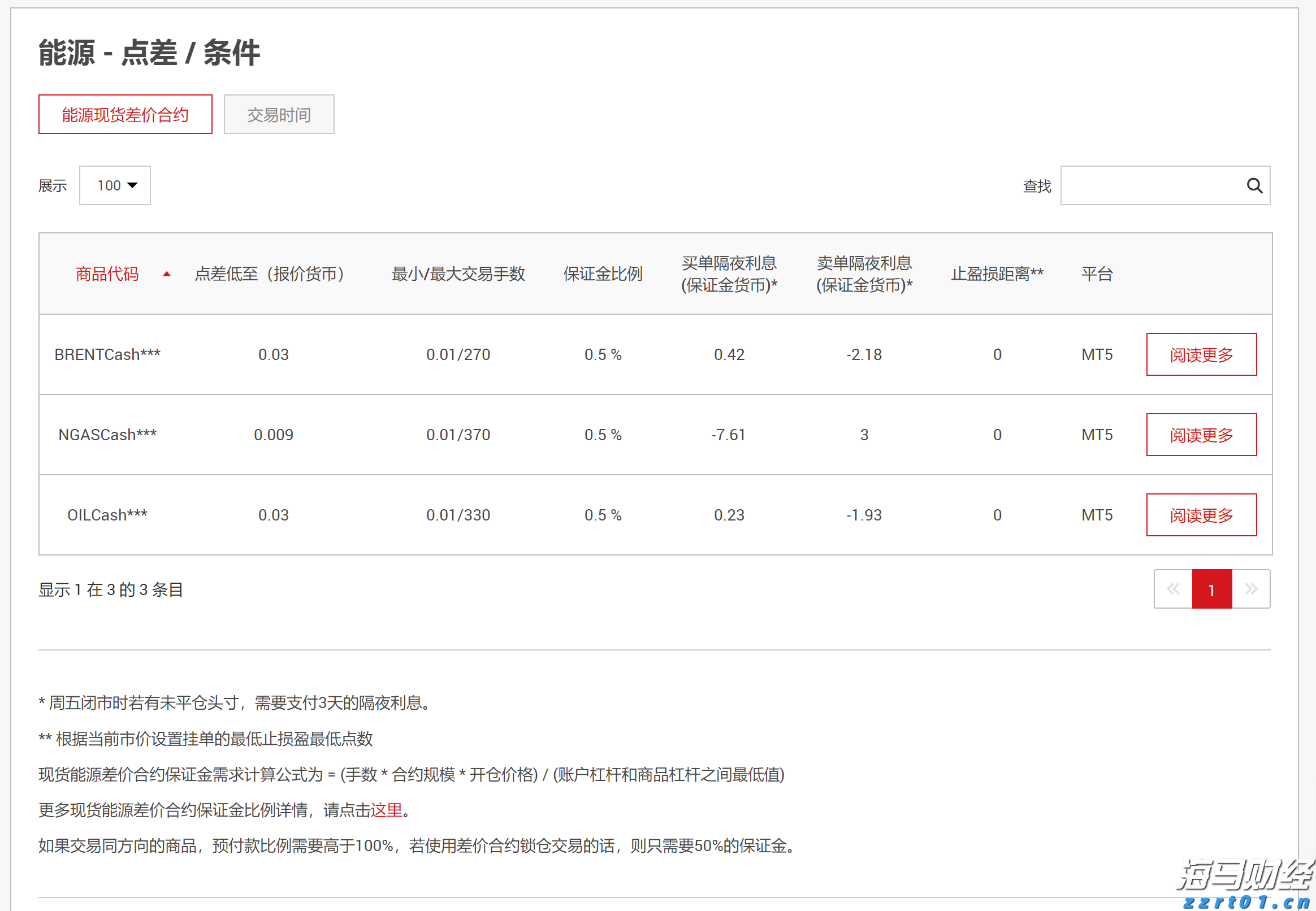 焦点