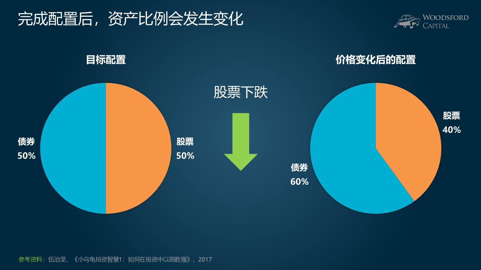 娱乐