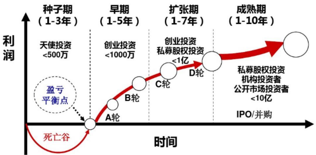 探索