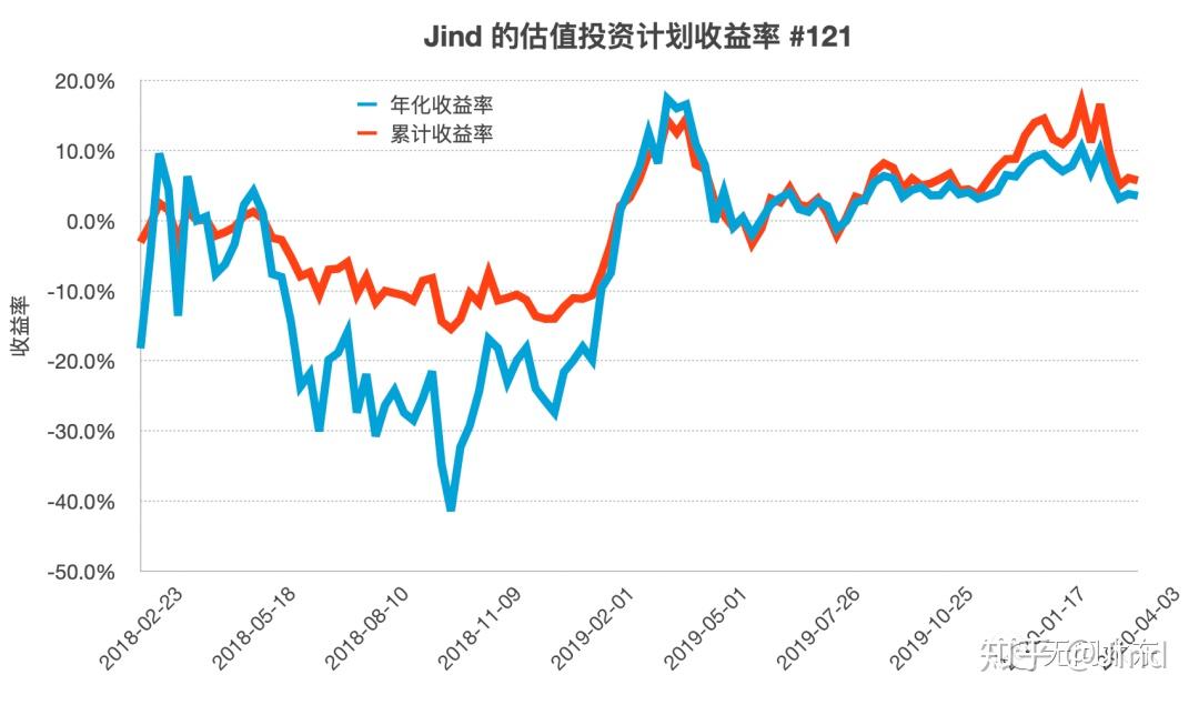 焦点