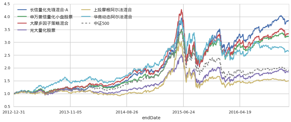 a2o污水处理工艺原理流程图