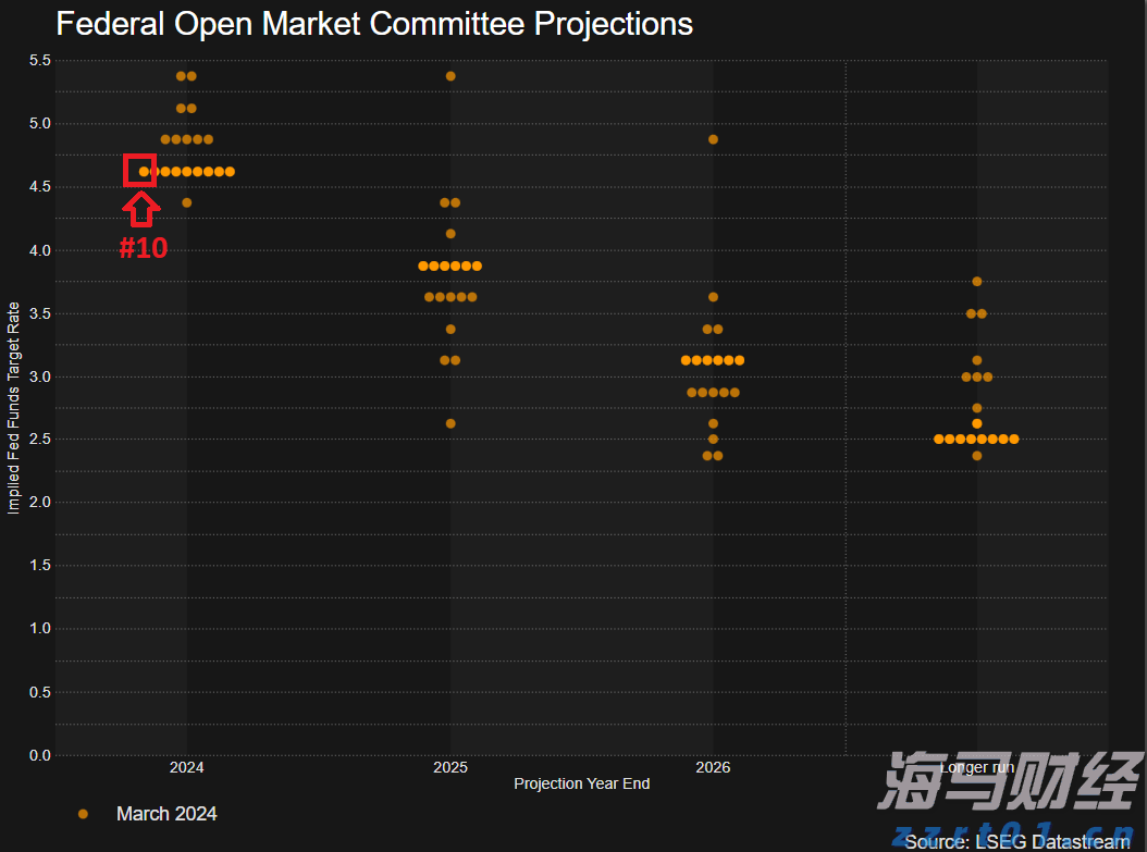 软银首次承认“星际之门”进展缓慢 并即将商讨首个数据中心位置