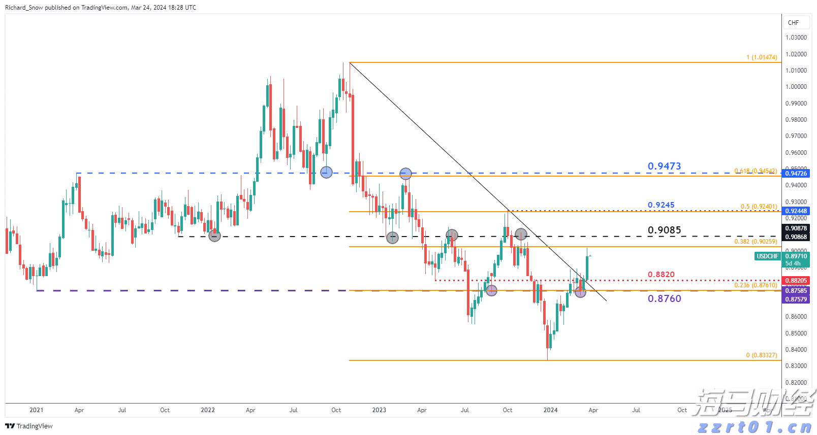 软银首次承认“星际之门”进展缓慢 并即将商讨首个数据中心位置