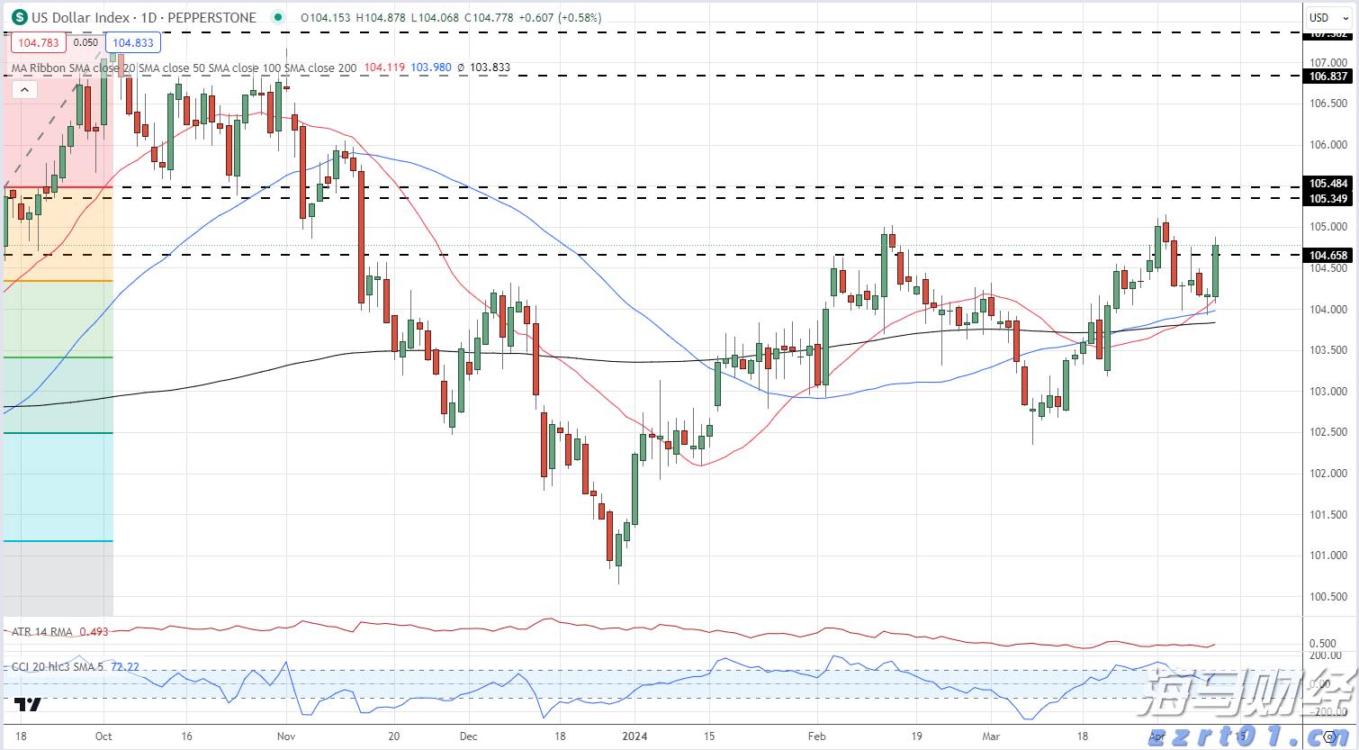 百济神州成为A股市值最高医药股