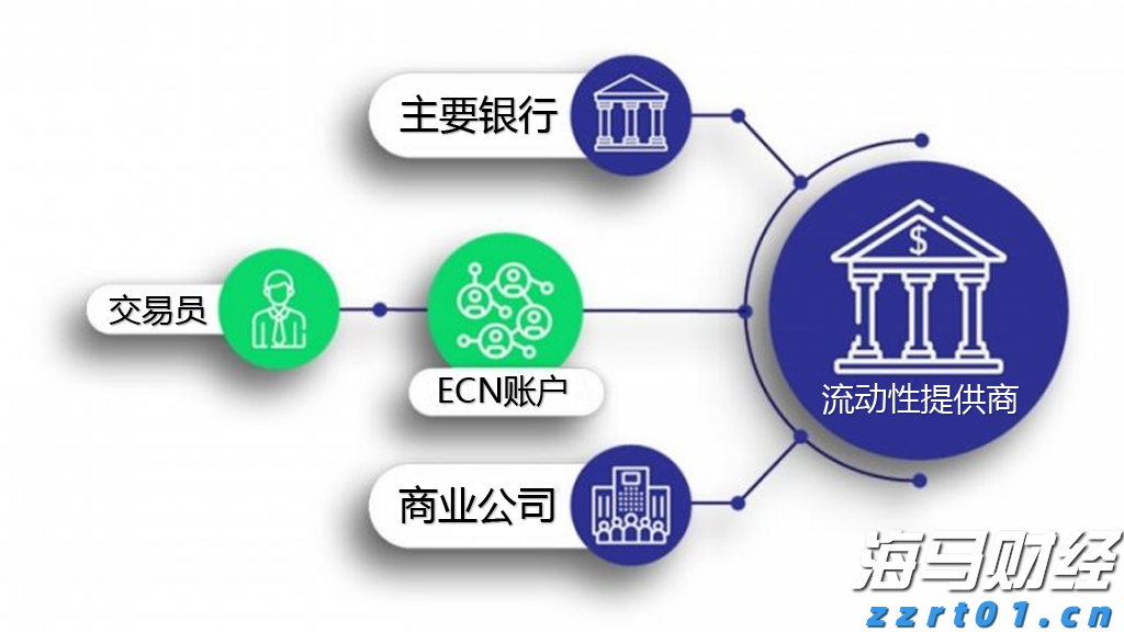 休闲