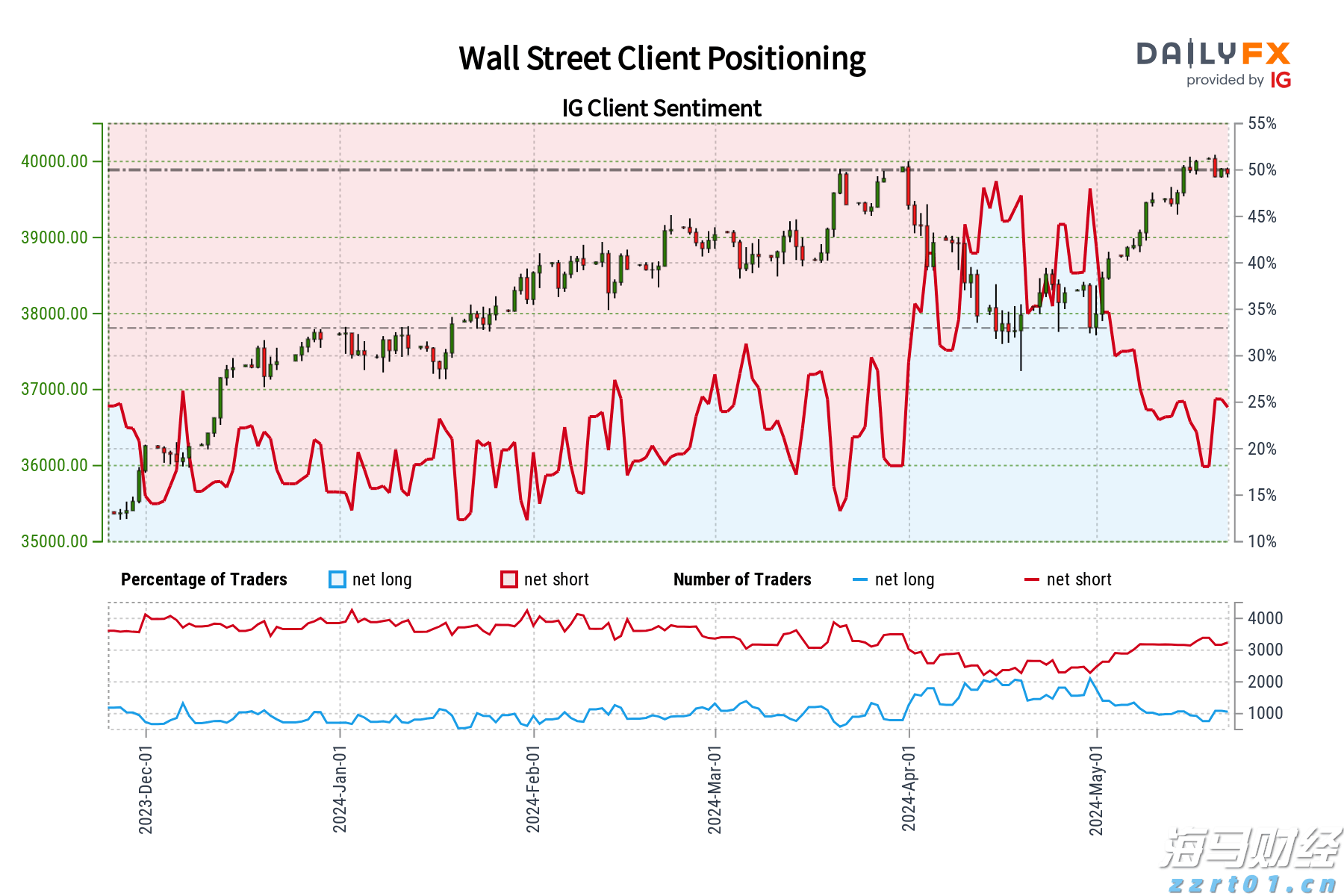 花一张电影票的钱看比赛?十五运会超半数门票价在百元内