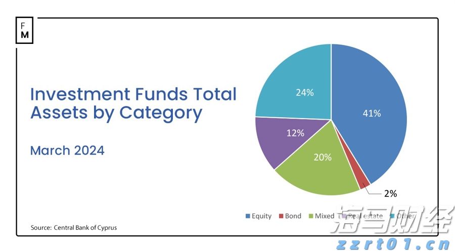 国家外汇管理局：上半年外资净增持境内股票和基金101亿美元 预计外资仍会逐步增配人民币资产