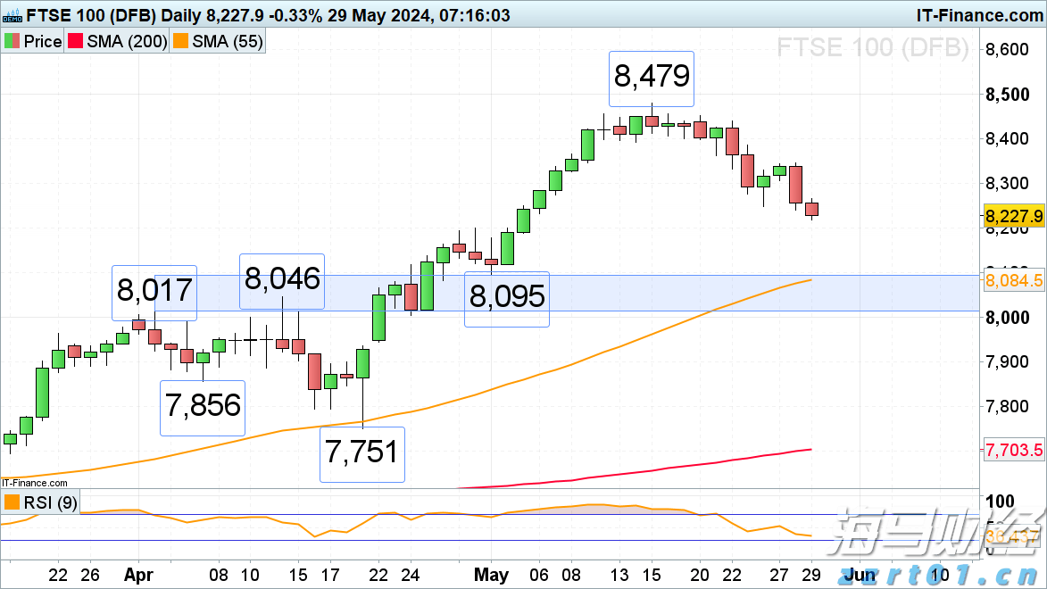 美股动态 | Circle (CRCL.US) 下跌逾4% 分析师提醒:美债收益率走低可能影响公司利润
