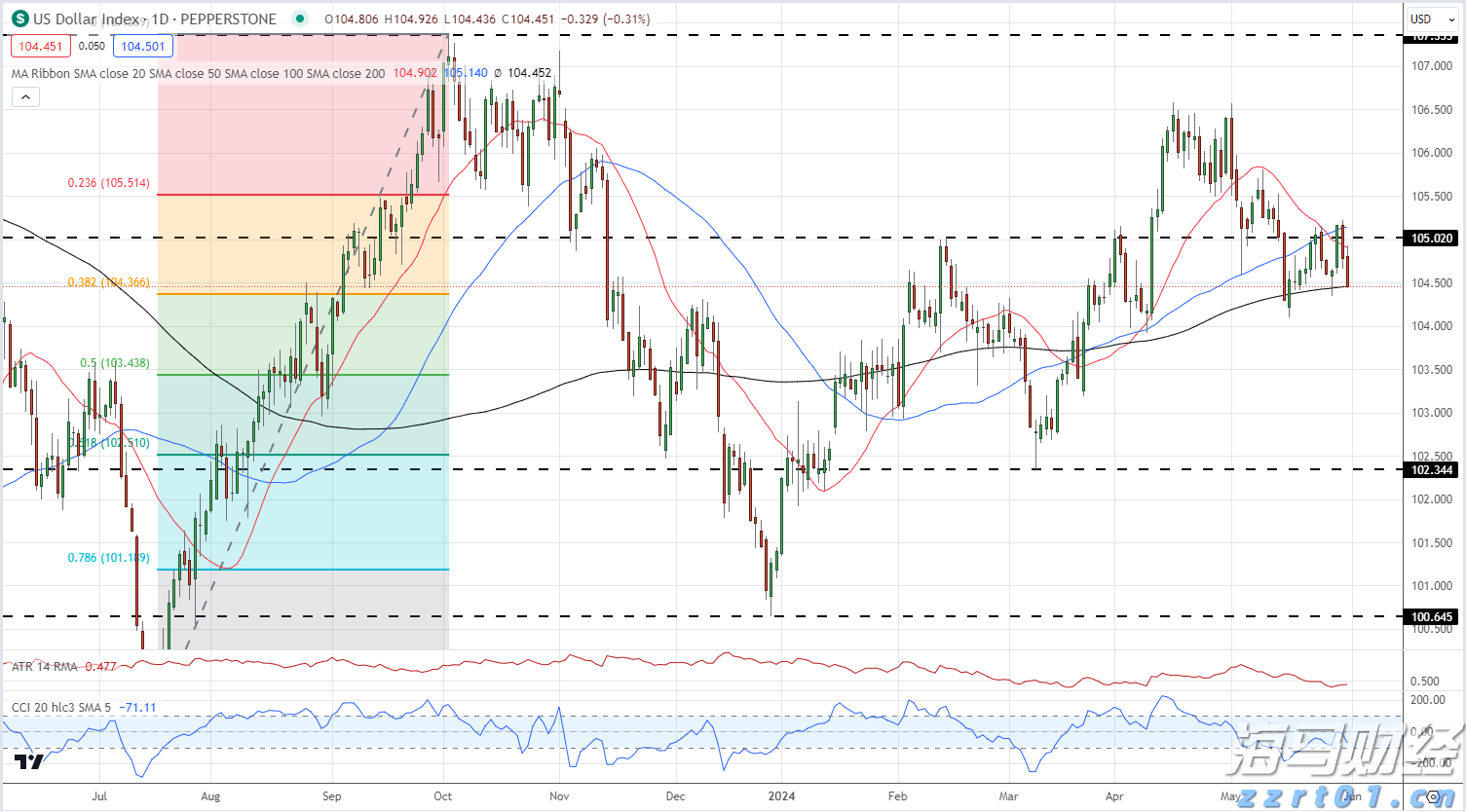 港城街道:干群奋力抗旱 解田“渴”护粮仓