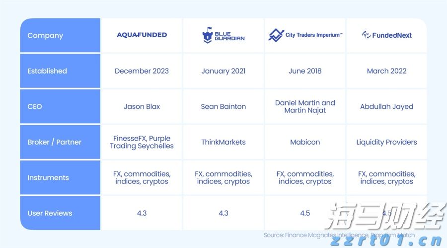 银河证券:美联储人事变动预期升温 市场押注9月降息